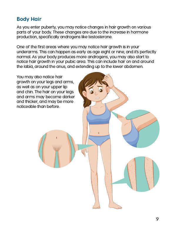 Understanding Puberty – A Guide for Girls
