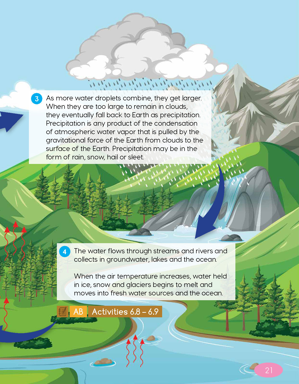 Next Generation Science Textbook – Grade 5, Book B